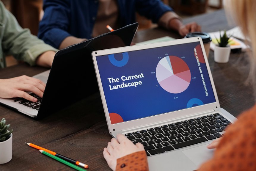 business report monitoring overview